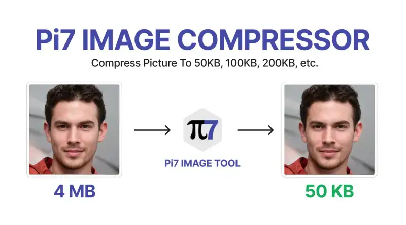 Efficient Image Compressor